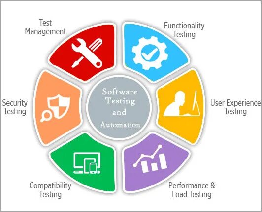 Internal testing. Software Testing. QA тестирование. Инструменты тестирования. QA QC тестирование.