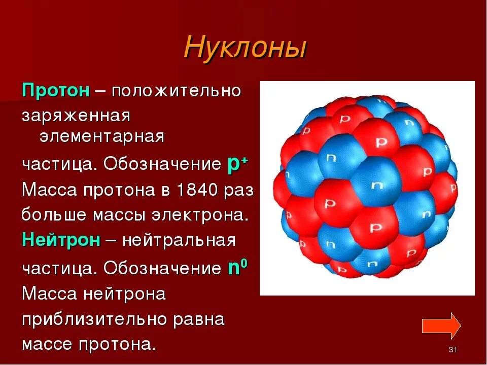 Сколько нуклонов содержит. Нуклоны физика 9 класс. Протоны и нуклоны. Нуклоны и нейтроны. Протон это в химии.