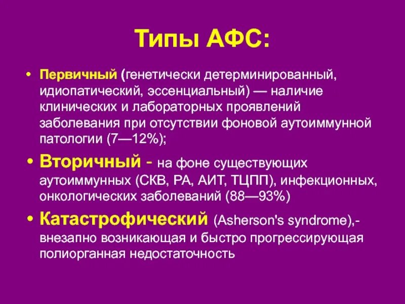 Афс тест