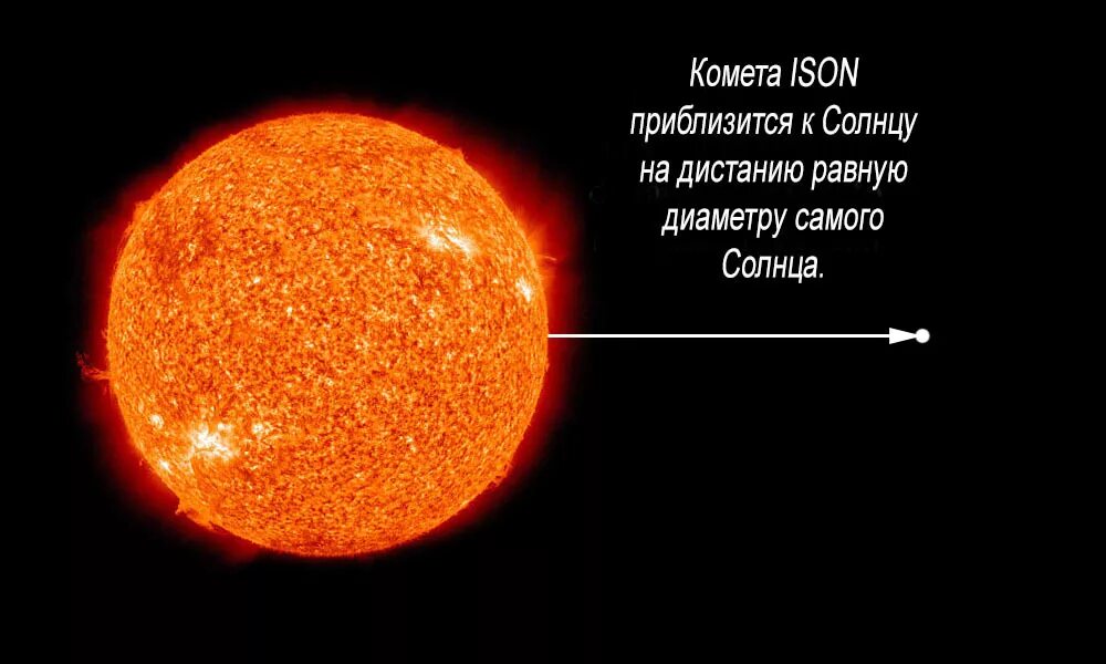 Комета Исон. Солнце максимальное приближение. Масса солнца. Комета с близкого расстояния.