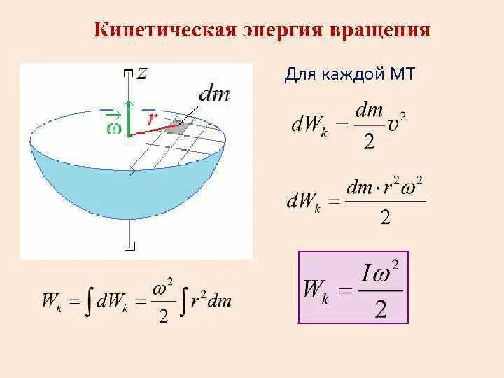 Кинетическая м