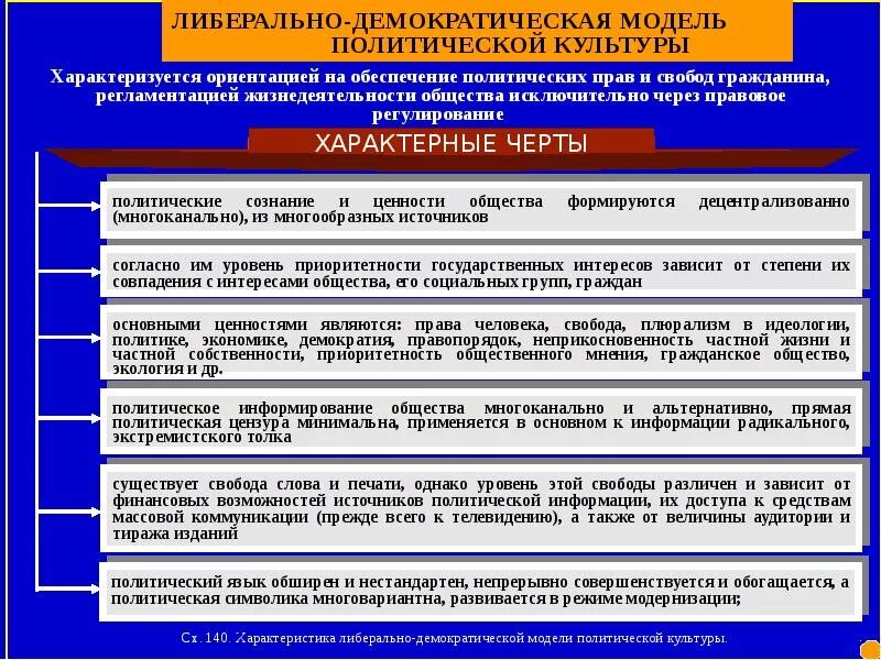 Принятие политических решений в демократическом обществе. Демократический Тип политической культуры. Либерально демократических политических системах. Демократическая политическая система. Политические системы демократического типа.