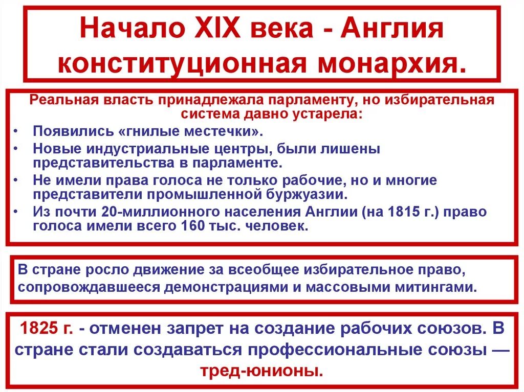 Англия в первой половине XIX века. Реформы в Великобритании в первой половине 19. Великобритания в 1 половине 19 века. Реформы в Англии в первой половине 19 века. Развитие великобритании 19 века