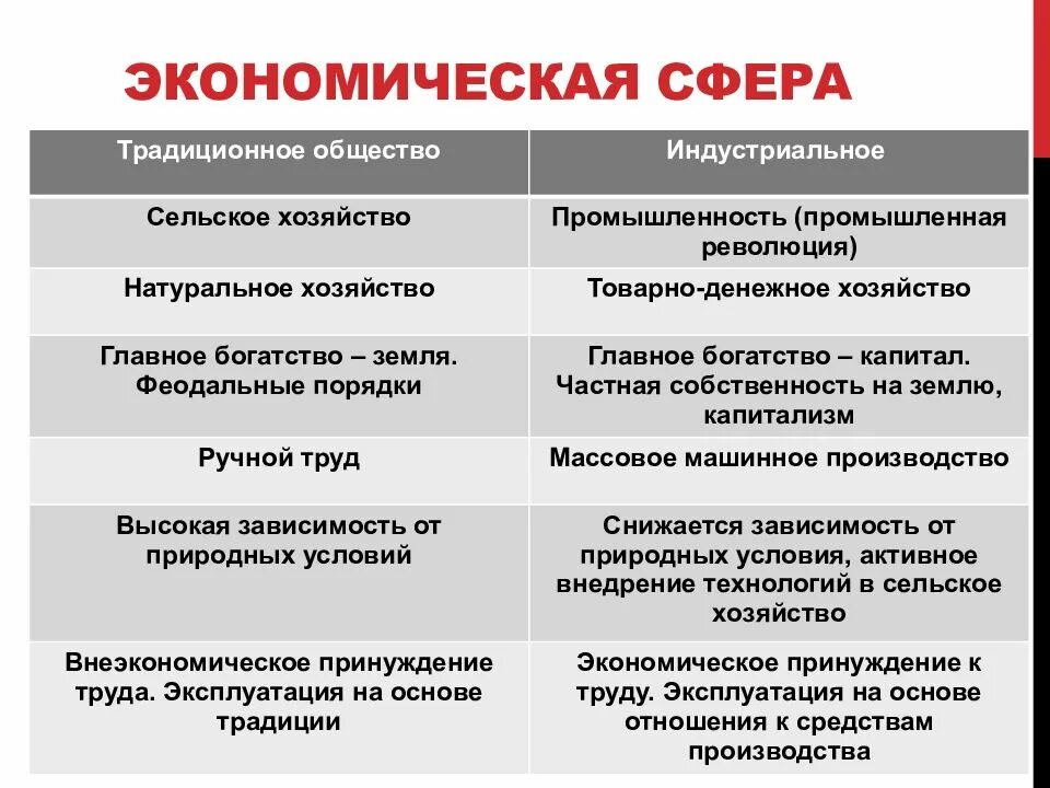 2 меняющееся общество. Экономическая сфера. экономическая сфера общества. презентация меняющееся общество. меняющееся общество 9 класс презентация.