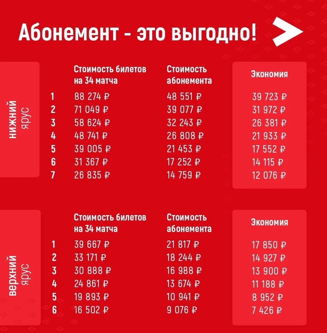 Абонемент на матчи спартака. Абонемент на матчи спартака