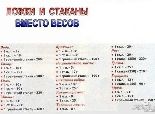 Кухонные весы можно и не использовать, если у вас есть стакан и чайная ложка Pap