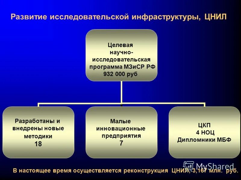 Основы исследовательской и проектной деятельности. Проектно-исследовательская деятельность в кадетском корпусе. Перспектива исследовательского проекта. Фгос формирование исследовательского. Программа по основы исследовательской деятельности.
