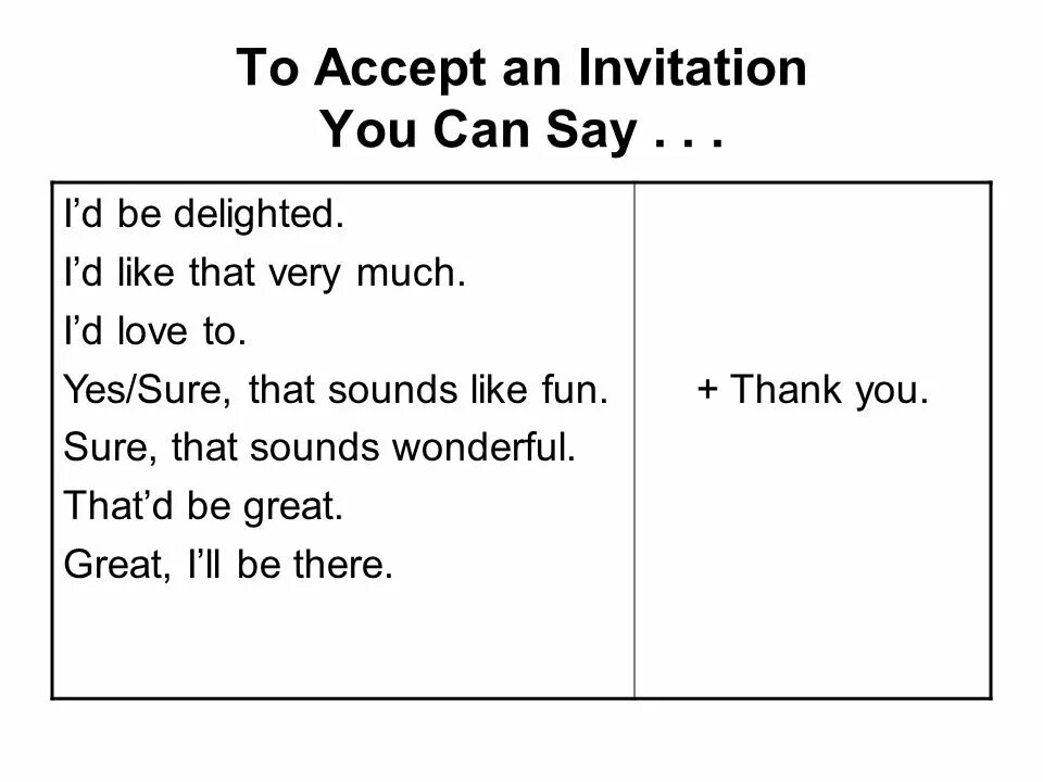 Accept перевод с английского. Accept Invitation. Making an Invitation английский. How to accept Invitation. To accept an Invitation.