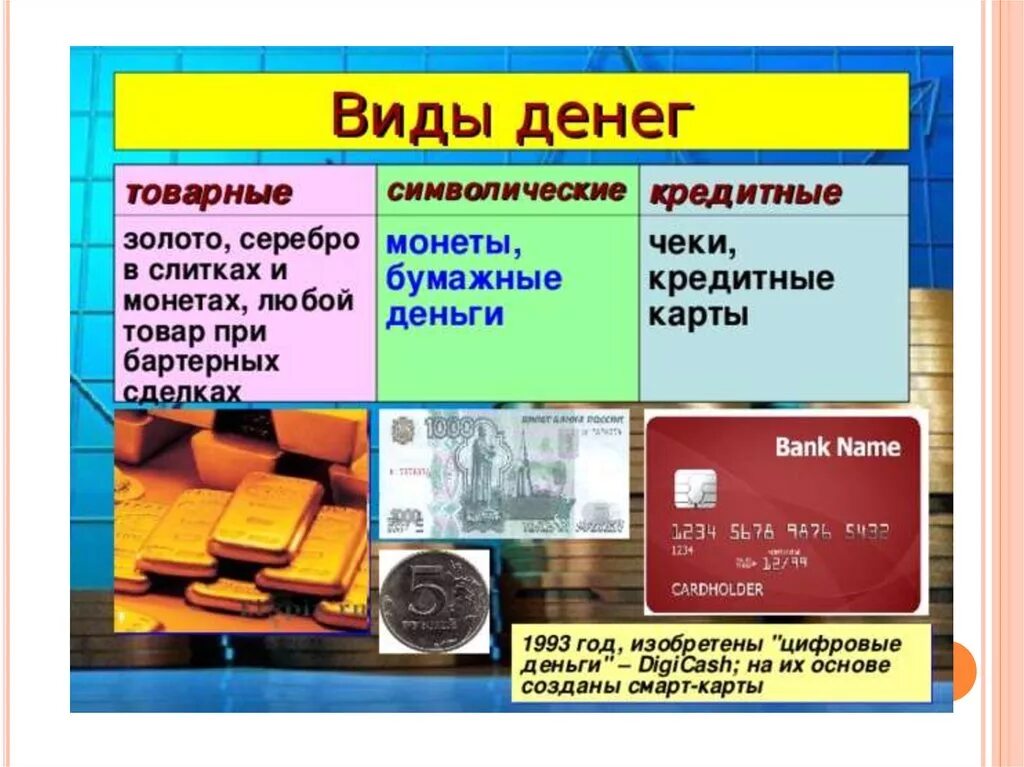 Товарные цены денег. Виды денег. Виды денег примеры. Символические кредитные деньги это. Товарные деньги и символические деньги.