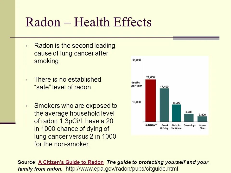 Health risks. Health Effects of Radon. Radon Cancer. Радон / Radon (RN). Горельник Радон.