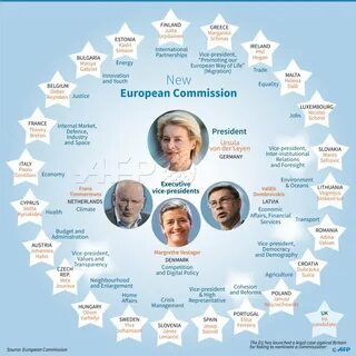 New eu