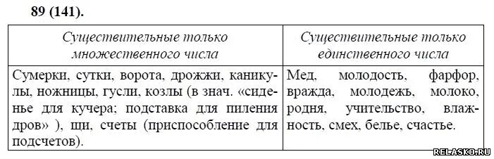 Мрак множественное число. Существительные только в единственном числе. 196 упр 10 класс. Сумерки в единственном числе. Сумерки число единственное или множественное.
