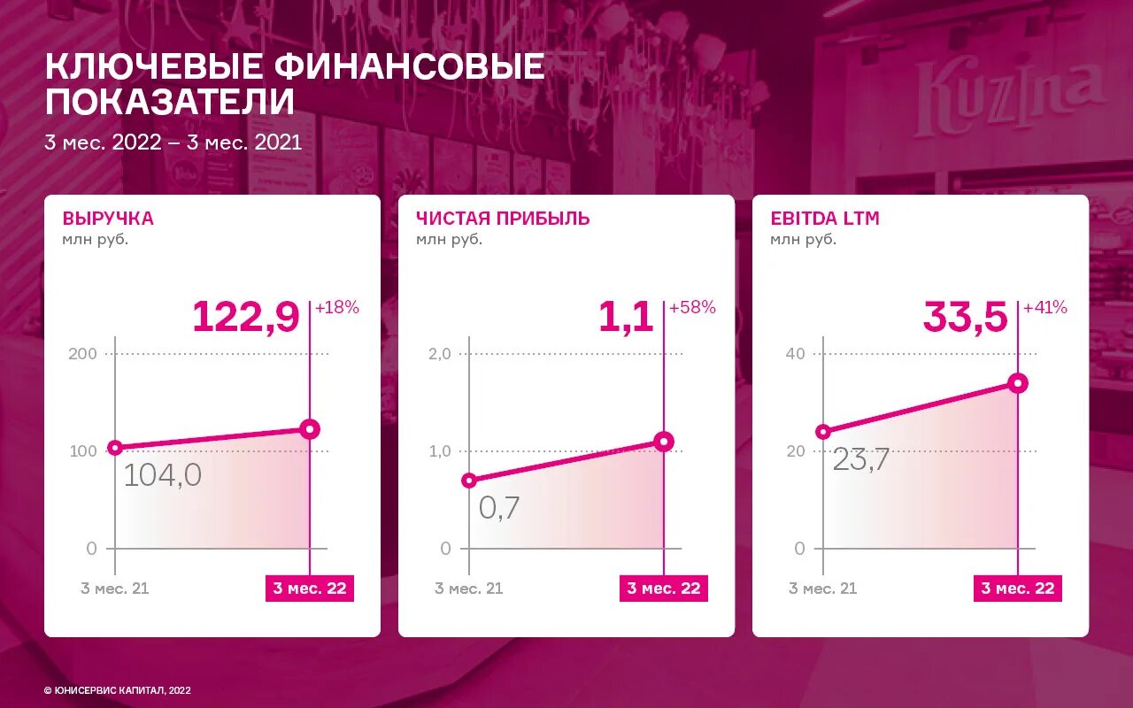 Лукойл прибыль 2021. Роснефть прибыль 2022. Прибыль самсунг 2021. Долговая нагрузка россиян 2022.