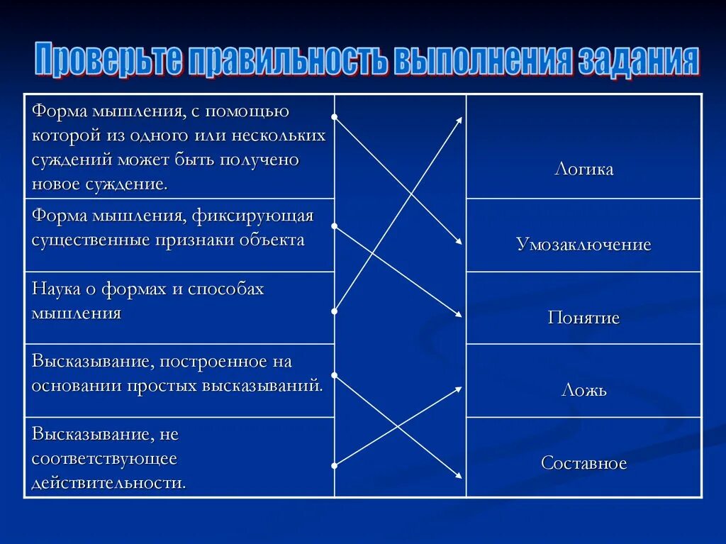 Логика основы логики логическое мышление. Логика &quot;формы и мышление&quot;. логика наука о формах мышления. логические основания науки. форма мышление с помощью которой.
