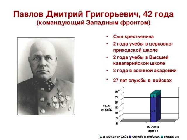 Д г павлов командующий западным фронтом. Командующий западным фронтом в 1941 Павлов. Генерал Павлов. Павлов д г генерал армии.