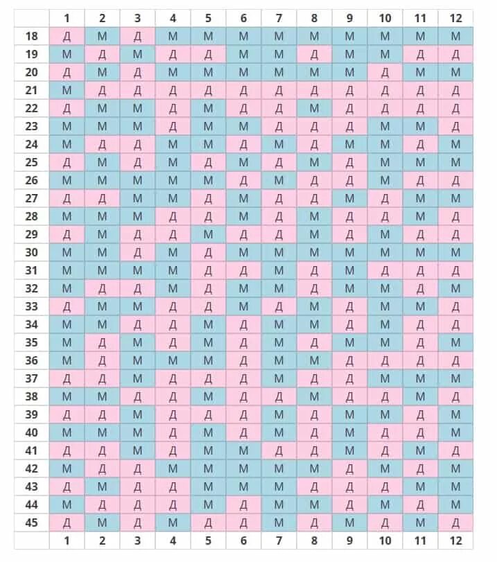 Таблица зачатия. Китайская таблица зачатия пола ребенка по возрасту матери. Китайская таблица определения пола ребенка по возрасту матери. Таблица вычисления пола ребенка по возрасту матери. Китайская таблица пол ребенка по возрасту.
