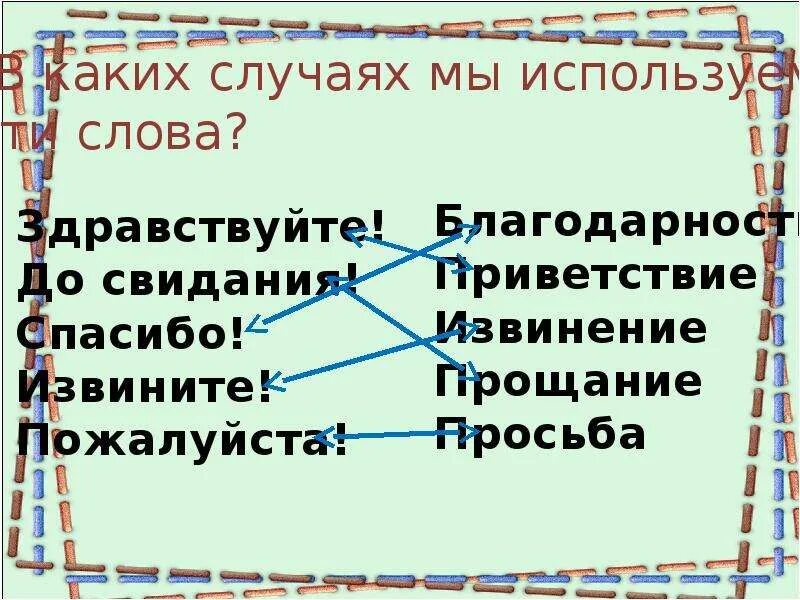 Приветствие просьба благодарность извинение. В каких случаях мы говорим извините. Приветствие просьба благодарность извинение прощание. Напиши в каких случаях мы пользуемся словами. В каких случаях мы пользуемся словом Здравствуйте.