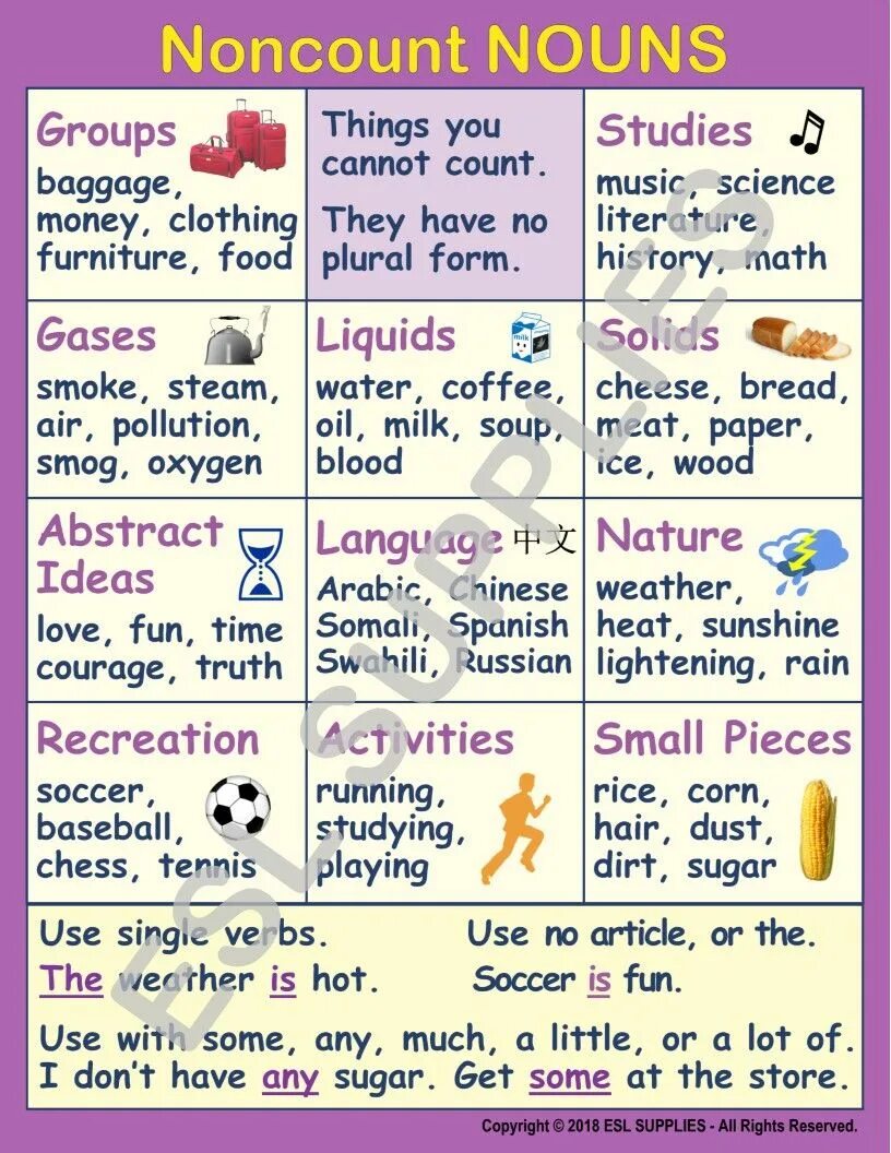Non count. Non count nouns. count or noncount. count and noncount nouns exercises. the other uses with noncount count.