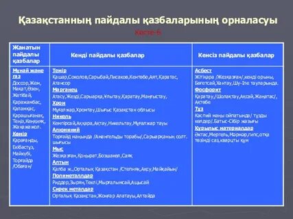 Қазақстанның пайдалы қазбалары