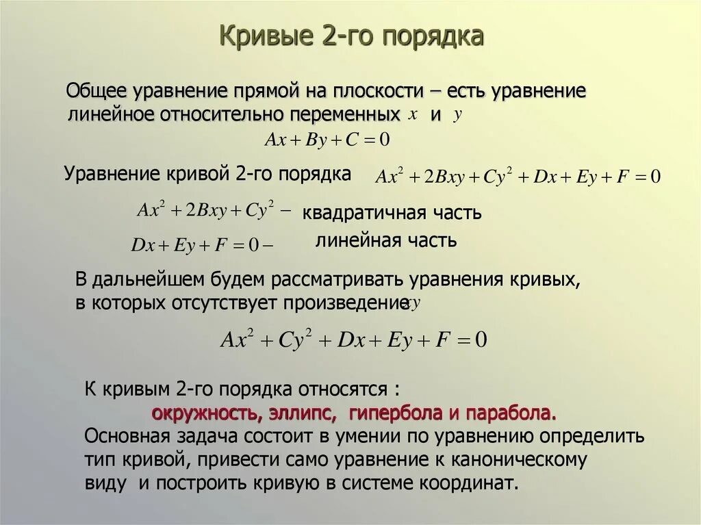 Канонические виды кривых второго порядка. Классификация уравнений кривых 2-го порядка. Кривые 2 порядка уравнения. Уравнения кривых на плоскости. Уравнение Кривой второго порядка.