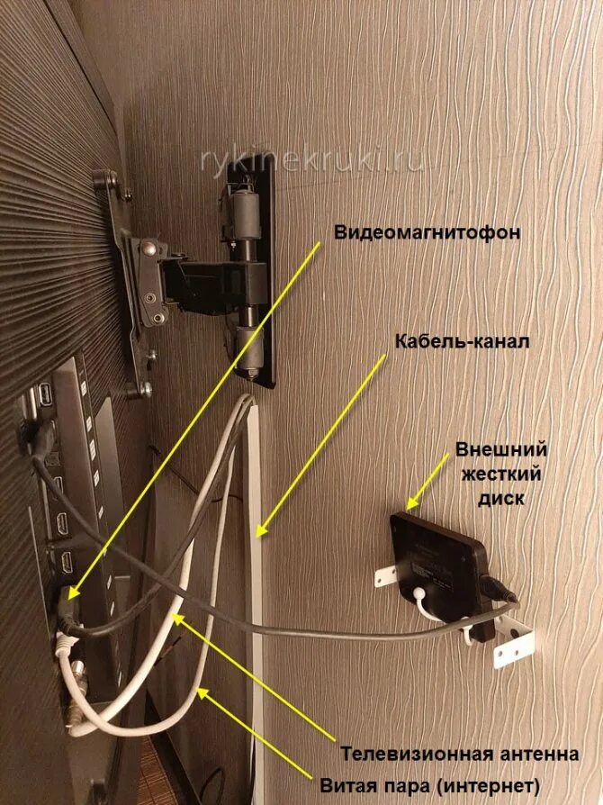 Подключить телевизор в комнате. Подключение телевизора на стене. монитор крепление сзади на стену. подключенный телевизор на стене. как правильно повесить телевизор на стену.
