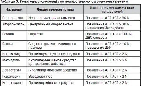 Повышенные ферменты печени при беременности
