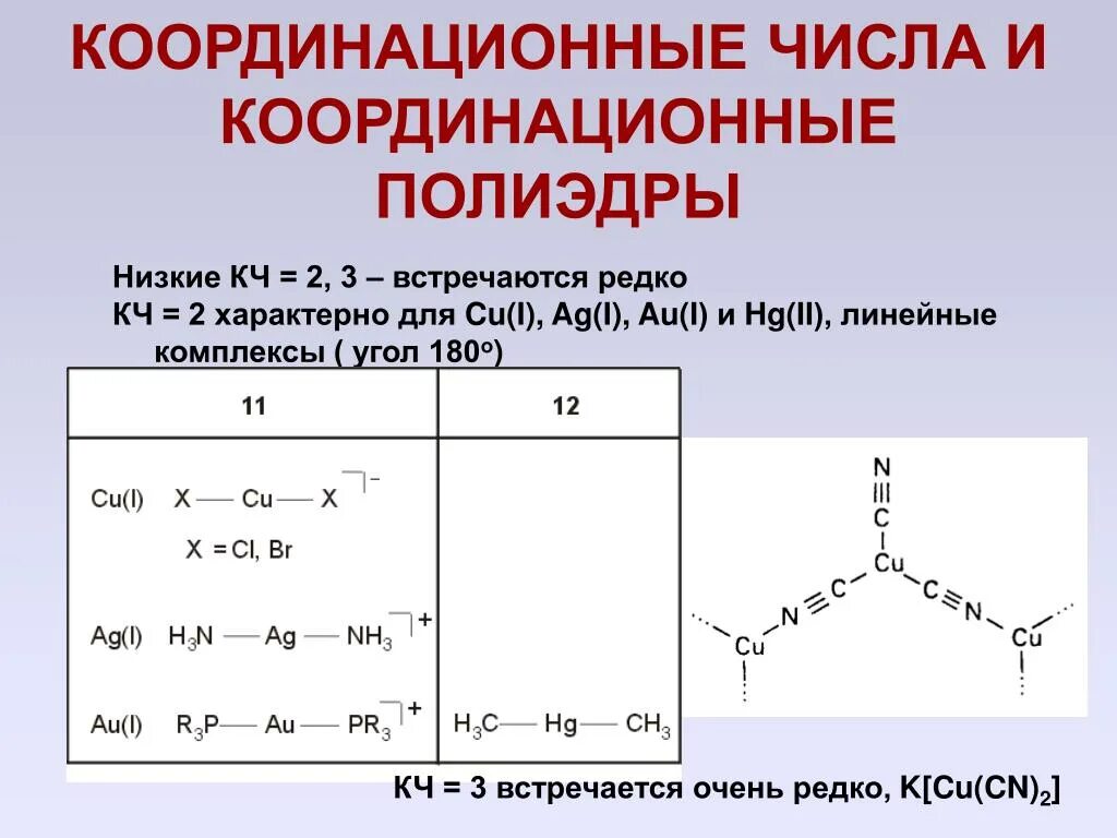 Координация чисел. Координационный Полиэдр. Координационное число в соединении. Координационное число (КЧ). Полиэдры координационные полиэдры.