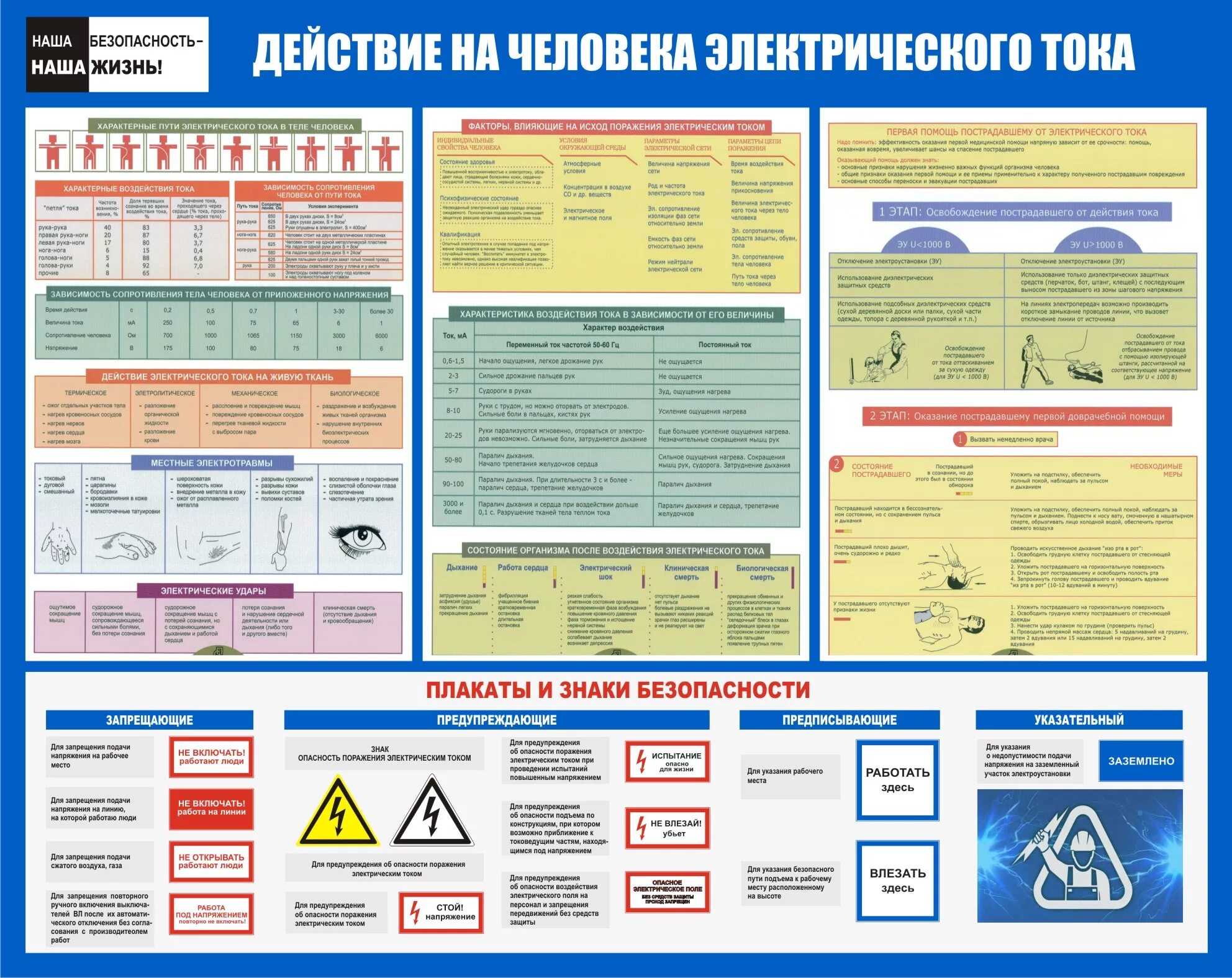 Схемы безопасности при работе под напряжением Хакасский центр охраны труда