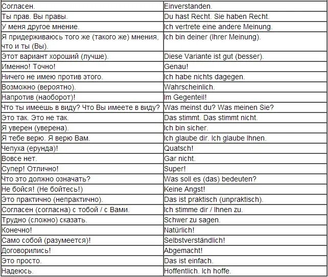 Фразы на немецком. Базовые фразы на немецком. Основные фразы на немецком. Базовые фразы на немецком с переводом. Разговор на немецком языке