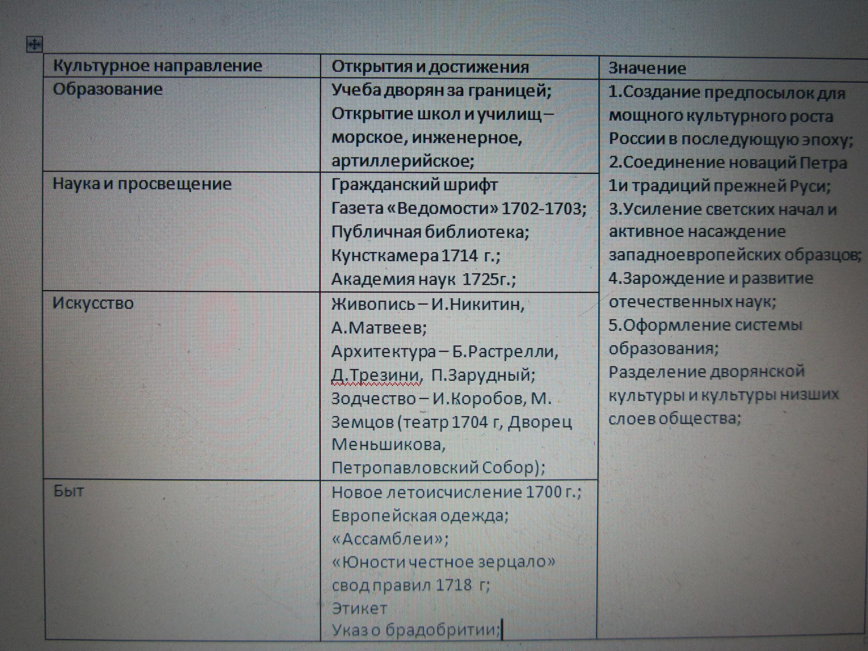 Урок 11. Культура стран халифата.