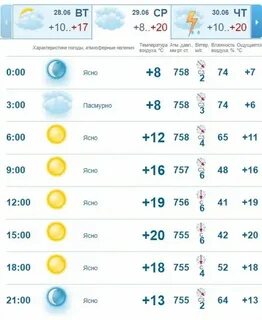 Погода в казани на ноябрь 2024 месяц
