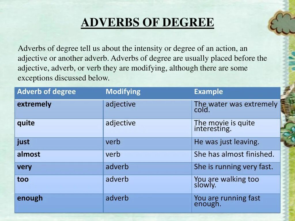 Adverbs of degree правило. Adverbs of degree степень. Adverbs исключения. Adverbs of degree примеры. When adverb