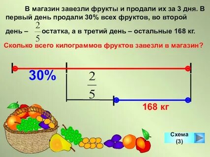В магазин завезли 560 кг фруктов