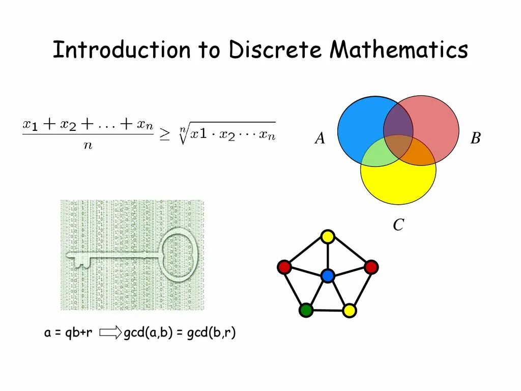 Discrete mathematics. Дискрет математика a+b. Дискретная математика ¬((a∨b)∧¬c))∨¬(c∧¬a). Дискретная математика в программировании.