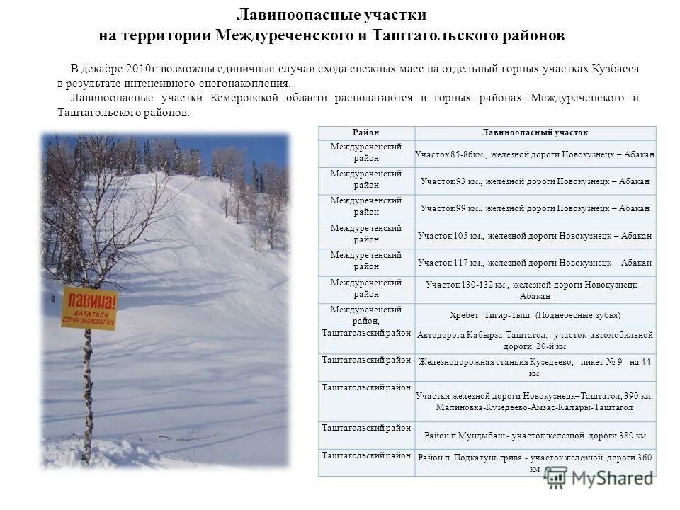 лавиноопасные территории россии. безопасное поведение в горах. во время прохождения лавиноопасного участка в горах. во время прохождения лавиноопасного участка в горах. правила поведения в горах.