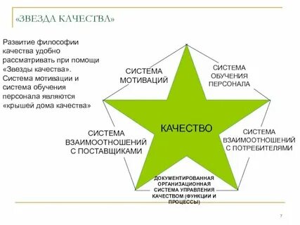 Звезда качество отзывы