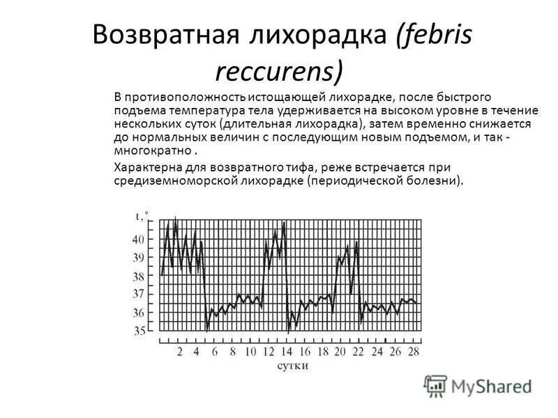 Максимальная температура больного. Интермиттирующая лихорадка при малярии. Подъем температуры. Температурная кривая волнообразная лихорадка. Подъем температуры на 2 дня.