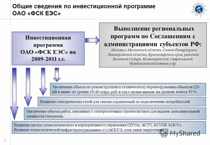 Циус еэс логотип. Центр инжиниринга и управления строительством. Агентство риэлторского консалтинга. Технологическая политика организации. Центр инжиниринга и управления строительством.