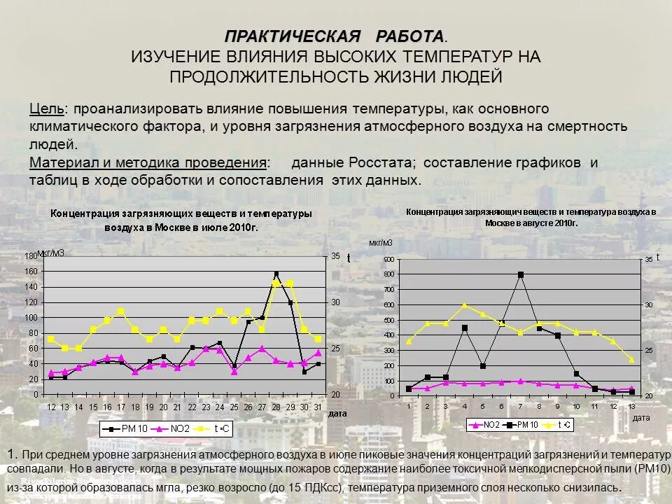 Оценка воздействия на воздух. Практическая работа оценка влияния температуры воздуха на человека. Оценка влияния температуры воздуха на человека. Оценка влияния температуры человека на воздух 11 класс. График влияния температуры на людей.