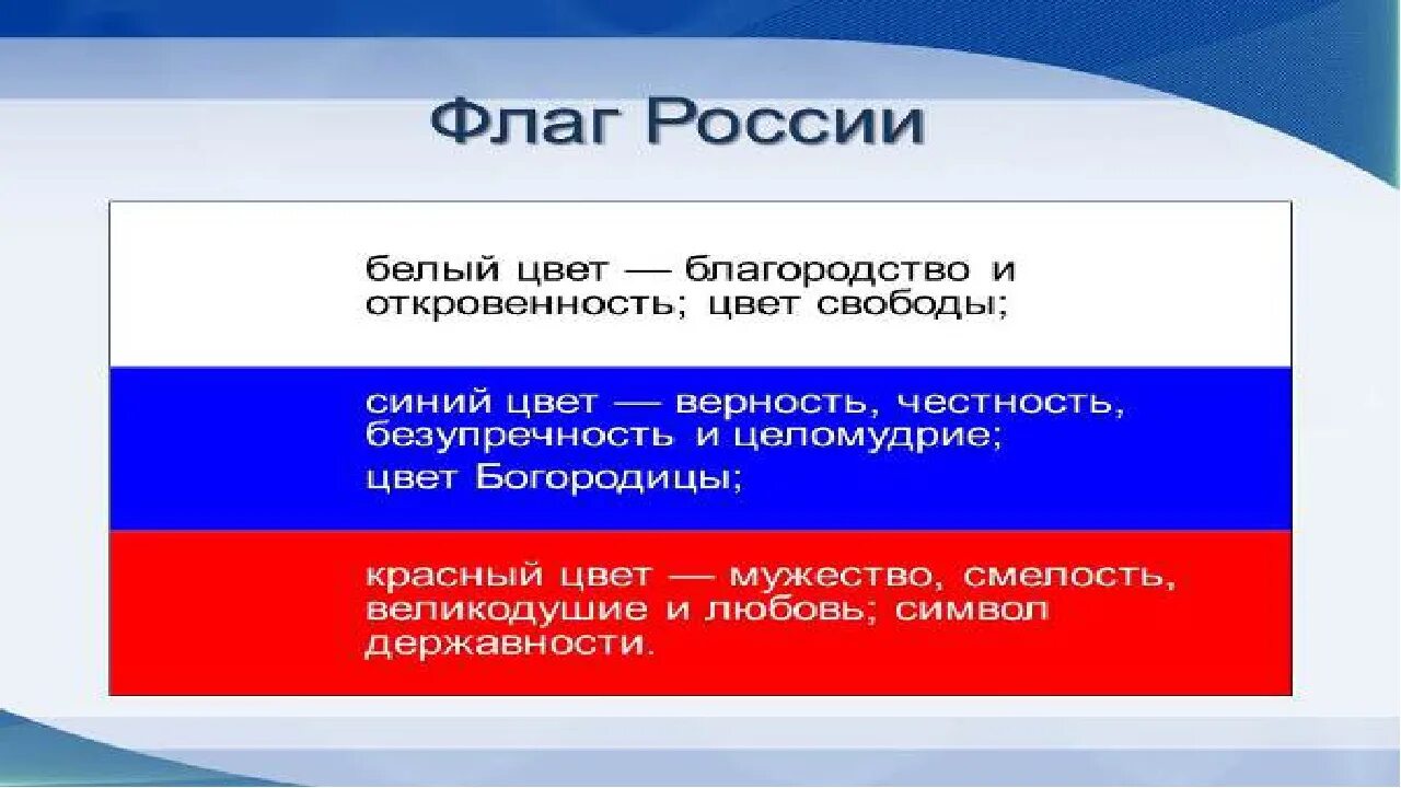 Патриот русское слово. Патриот своей Родины. Я Патриот презентация. Россия для презентации. Проекты флага РФ.