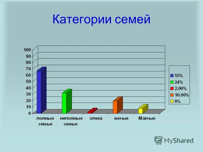 кнмс категория семьи. категория семьи код. социальная категория семьи. категория семьи. категория семьи.