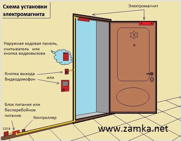 Vizit-ktm600m контроллер. Высота установки видеодомофона от пола. Установка кнопки выход. Установка кнопки выход. Установка кнопки выход.