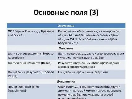 Баг репорт пример