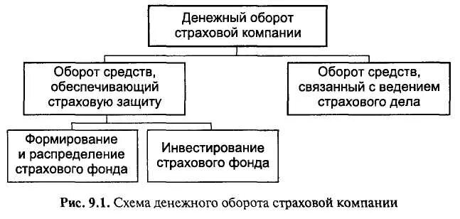 Страховые фонды виды. Порядок формирования страховых резервов. Источники формирования страхового фонда. Цель создания страхового фонда. Страховые фонды государства.