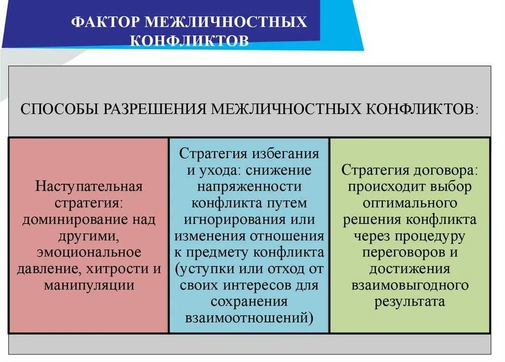 Межличностные отношения и способы их разрешения