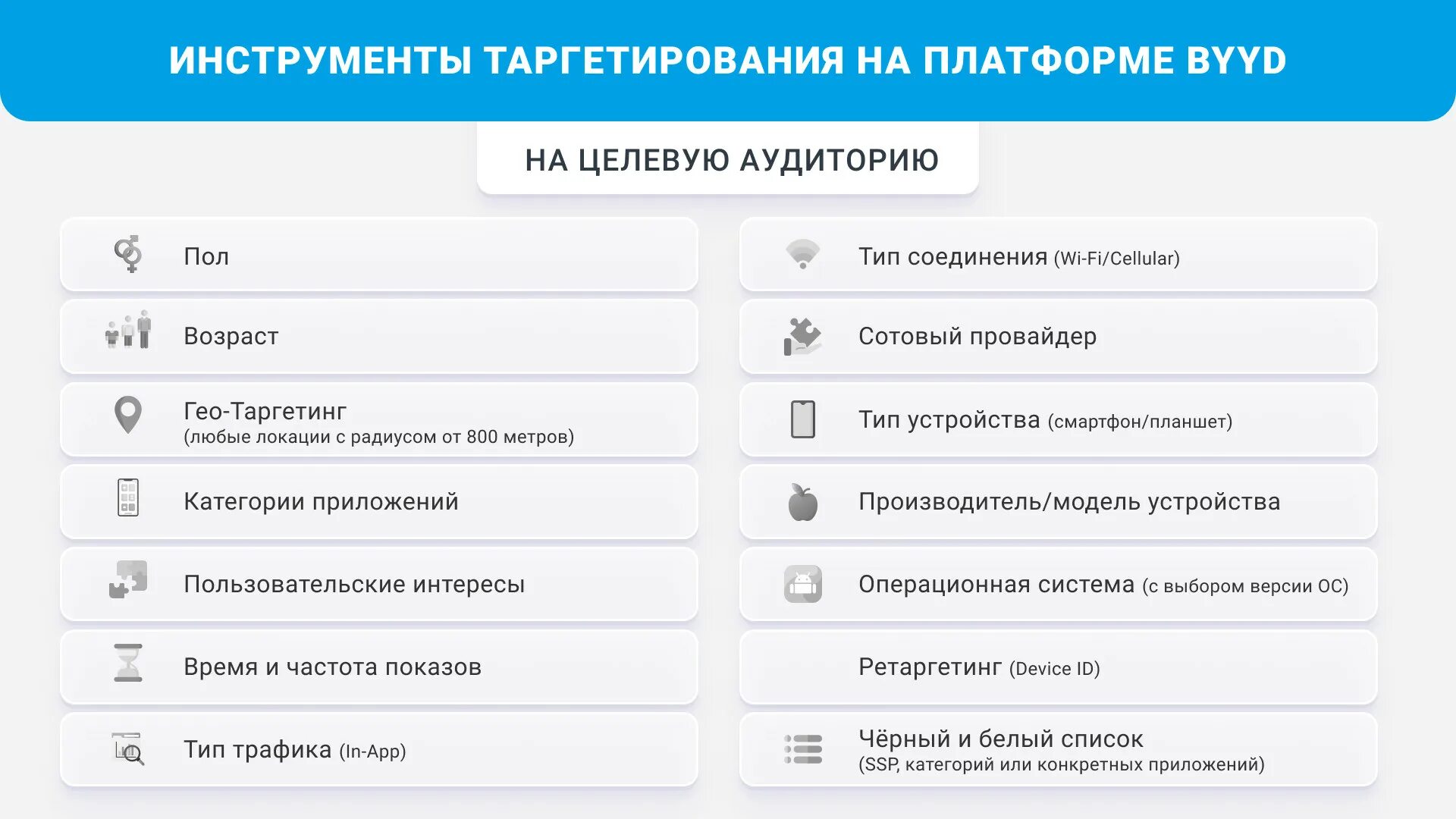 Byyd. Виды таргета. Виды текстов в социальных сетях. Подзаголовок в контекстной рекламе. Дейтингового app.