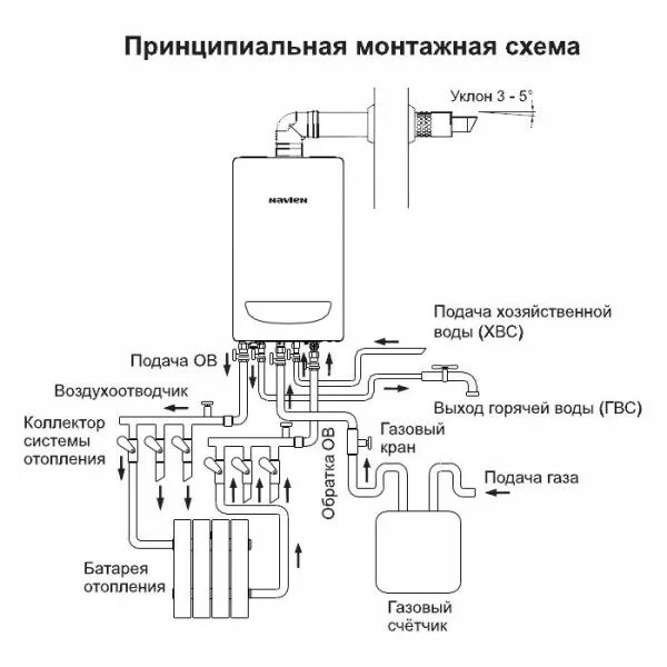 Схема подключения котла Навьен 24. Схема подключения газового котла Навьен. Навьен газовый котел двухконтурный схема подключения. Схема подключения двухконтурного газового котла Навьен. Котел навьен не греет воду