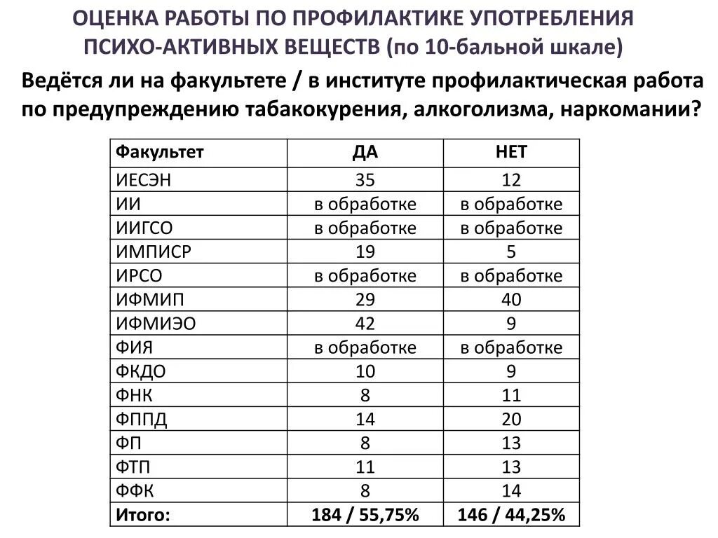 Оценка задания по 5 бальной шкале. Оцени работу по 10 бальной шкале. 5 Бальная система оценок. Оценки по 10 бальной системе в школе.