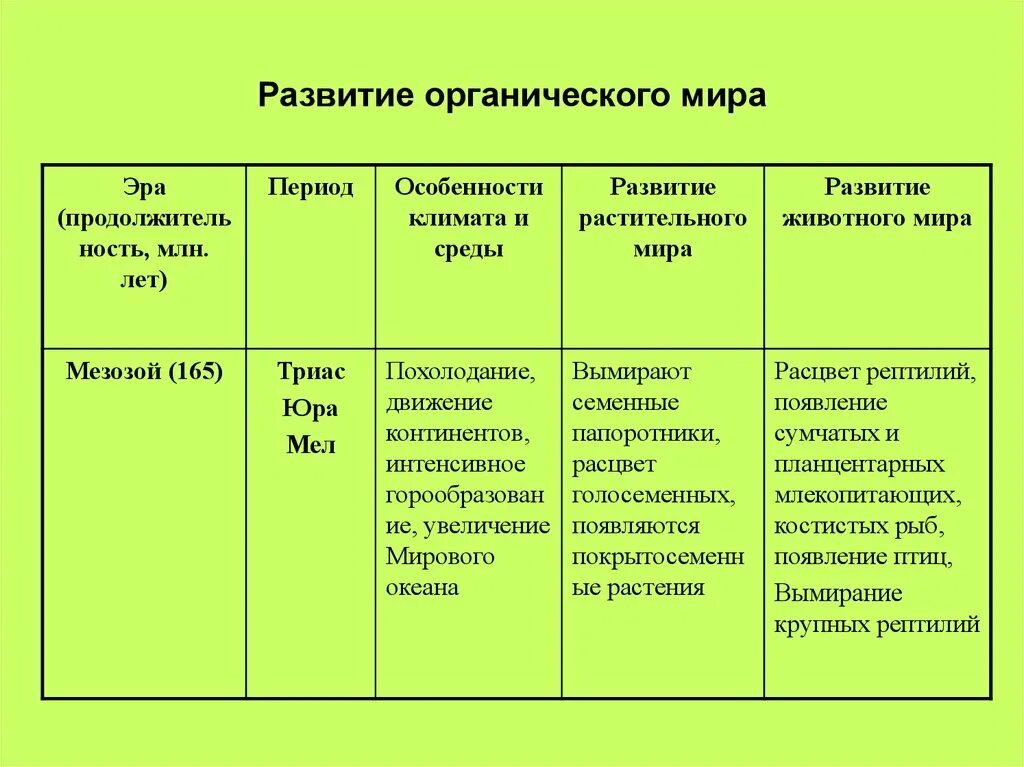 Этапы развития жизни 9 класс биология таблица