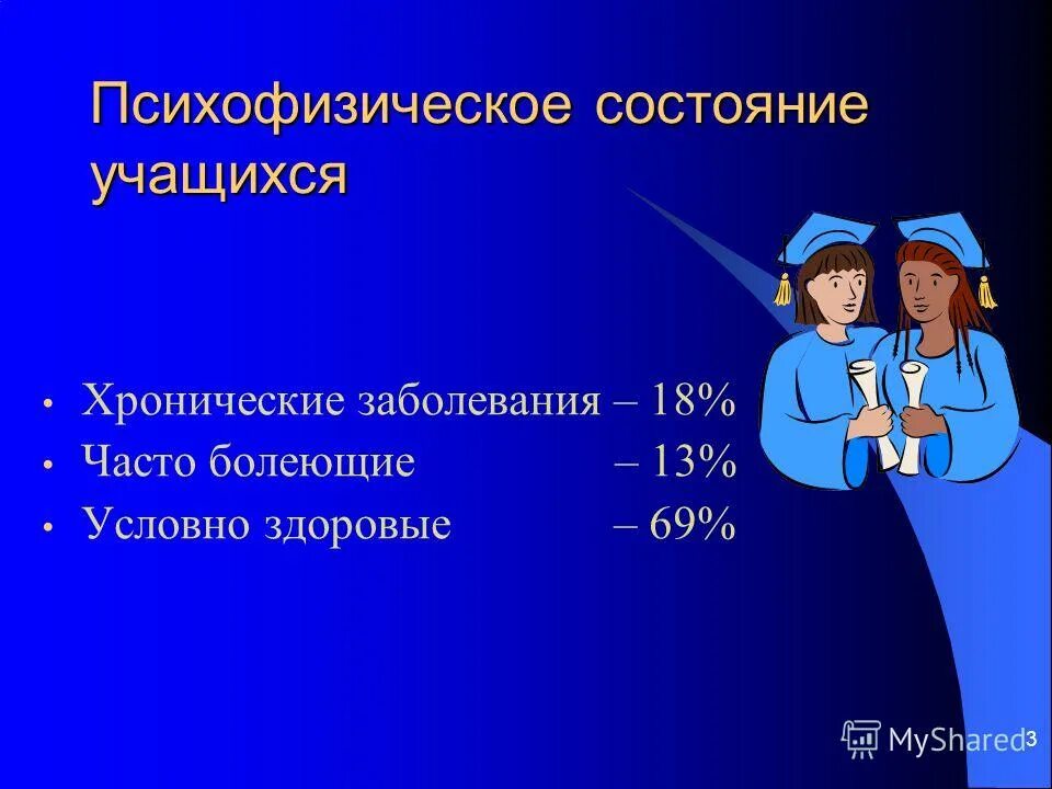 Заболевания 18 3. Хронические заболевания школьников. Психофизическое самочувствие это. Психофизический. Психофизическое состояние детей.